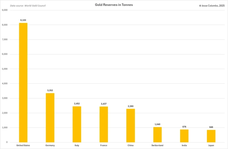 Что нужно знать о возможной переоценке золота в США ?