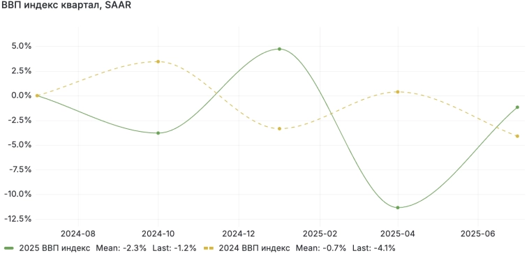 Денежная масса M2 в августе по оценкам ЦБ ускорилась до 16,8% c 15% в июле saar