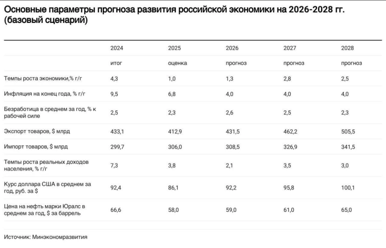 Средневзвешенная недельная инфляция на 22 сентября сезонно ускорилась до 5.26% c -1.64% saar на 15 сентября
