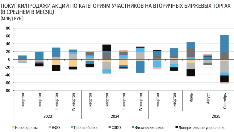 Средневзвешенная недельная инфляция на 6 октября ускорилась до 11.95% c 10.12% saar на 29 сентября