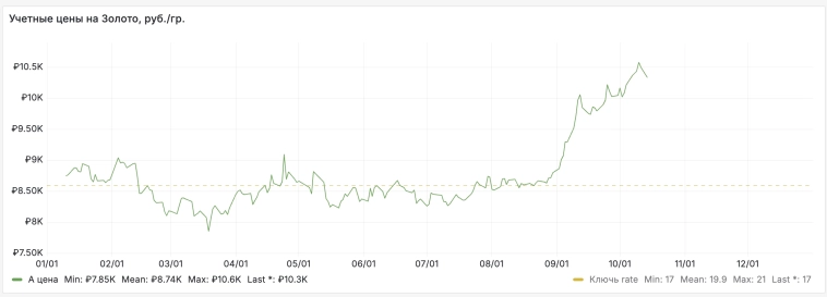 Полюс, прогноз финансовых результатов на 2-е полугодие 2025 года, дивидендов и справедливой цены за акцию c апсайдом до 55%