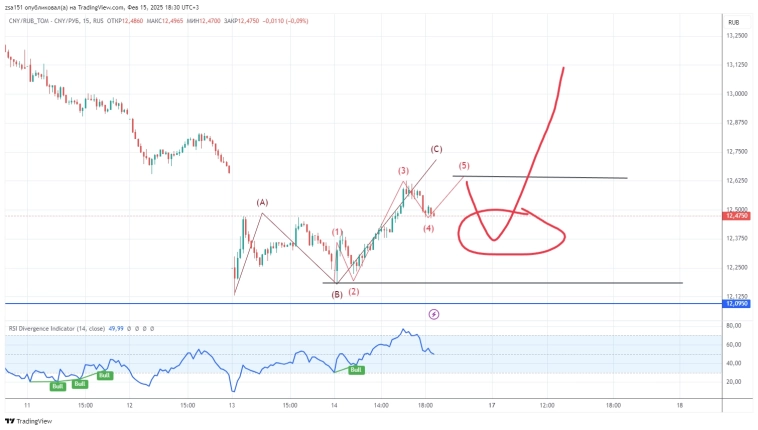 5000 по ММВБ все ближе. Обзор рынков