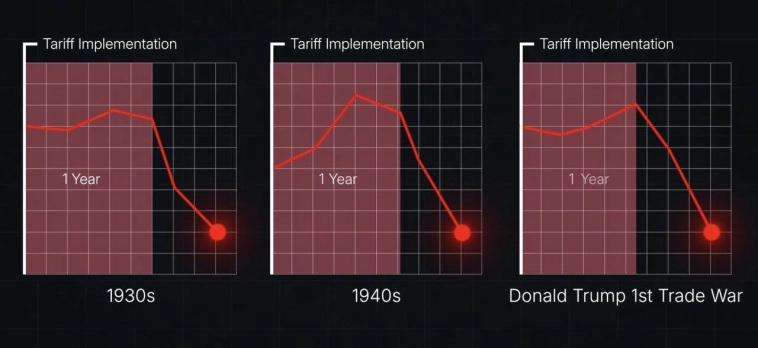 Республиканцы часто приводят к рецессии. Разберемся что к чему Республиканцы часто приводят к рецессии. Разберемся что к чему