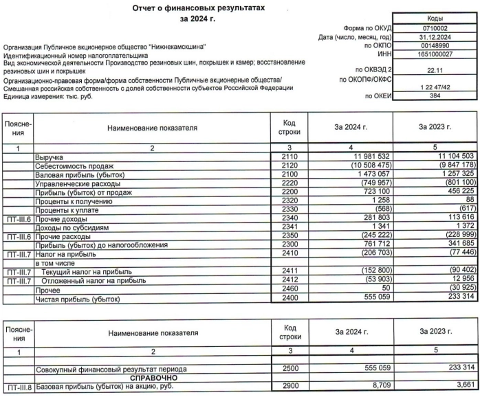 Как компании зарабатывают деньги. Производство автомобильных шин