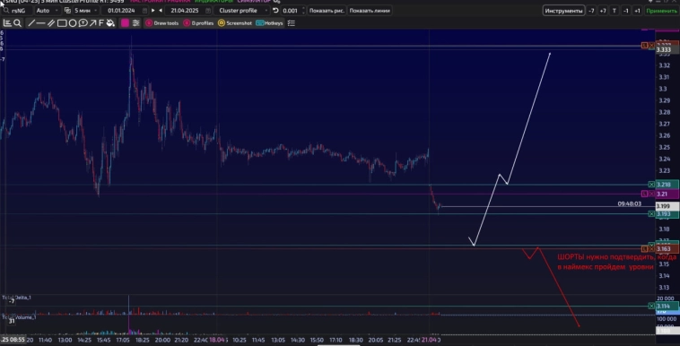 Нат газ подходит к лонговым зонам