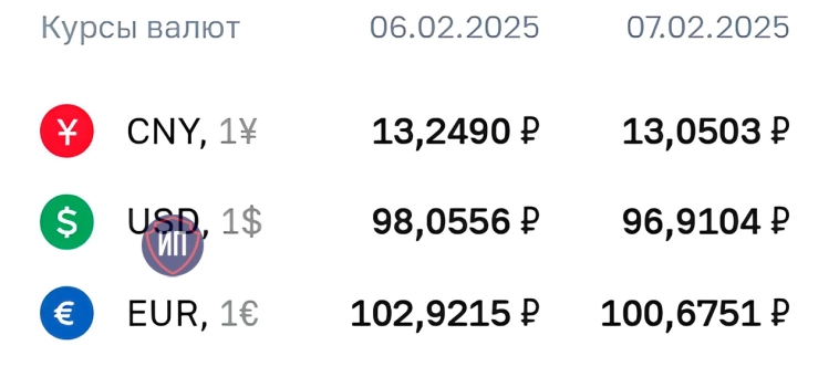 🔥Рынок резко растет. Итоги 6 февраля на Московской бирже 🔥Рынок резко растет. Итоги 6 февраля на Московской бирже