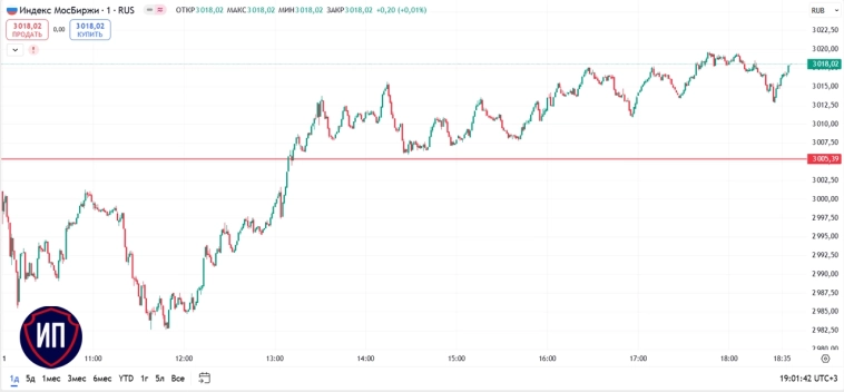 Итоги 11 февраля на Московской бирже Итоги 11 февраля на Московской бирже