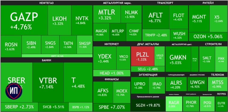 ✈️И самолет в Саудовскую Аравию взлетел, и фондовый рынок 17 февраля взлетел ✈️И самолет в Саудовскую Аравию взлетел, и фондовый рынок 17 февраля взлетел