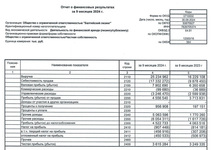 24,5% на длинных облигациях Балтийского лизинга