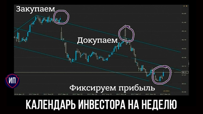 🃏Календарь инвестора на неделю 🃏Календарь инвестора на неделю