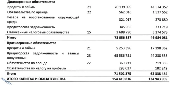23,75% на облигациях Селигдар 23,75% на облигациях Селигдар
