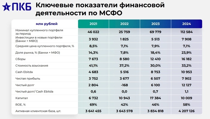 💰25% на облигациях коллекторов 💰25% на облигациях коллекторов