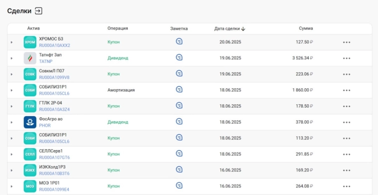 πΠΠ°ΡΡΠΈΠ²Π½ΡΠΉ Π΄ΠΎΡ
ΠΎΠ΄ Π·Π° Π½Π΅Π΄Π΅Π»Ρ πΠΠ°ΡΡΠΈΠ²Π½ΡΠΉ Π΄ΠΎΡ
ΠΎΠ΄ Π·Π° Π½Π΅Π΄Π΅Π»Ρ