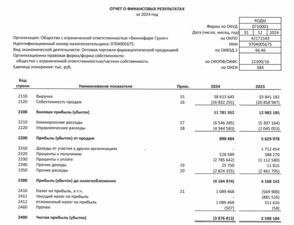 💊19,5% годовых на таблеточках от Биннофарм