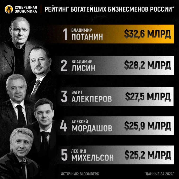 Топ-10 богатейших бизнесменов России.
