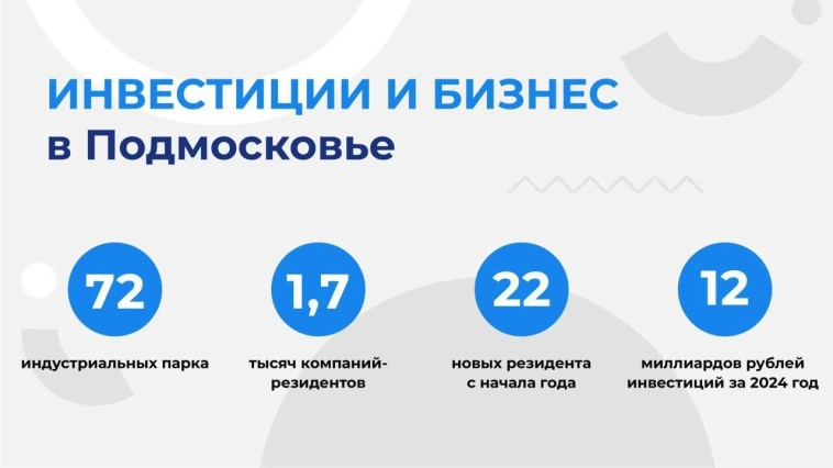 Инвестиции в Подмосковье. Инвестиции в Подмосковье.