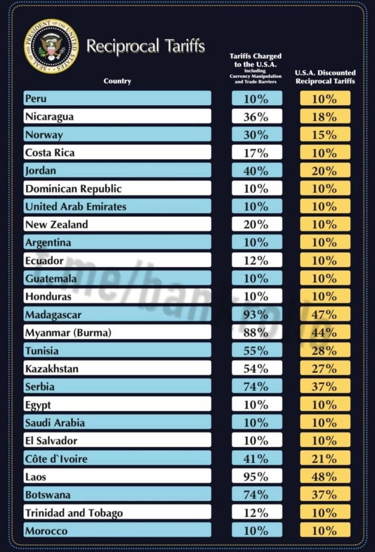 Полная таблица новых тарифов США с миром выглядит так.