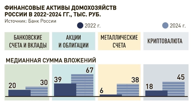 Крипта россиян.
