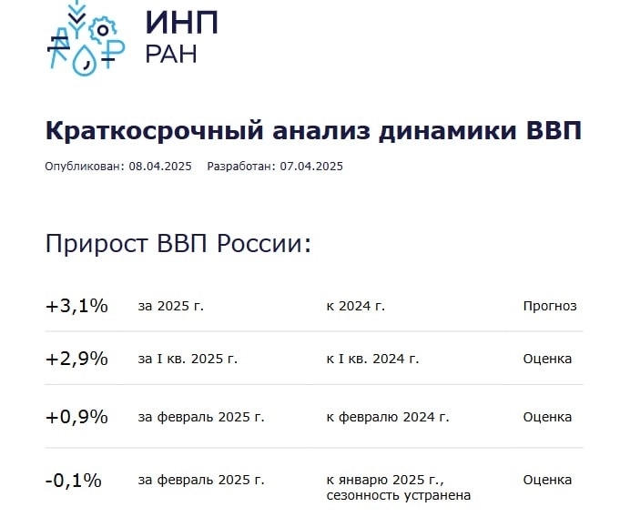 Экономика России балансирует на грани рецессии Экономика России балансирует на грани рецессии
