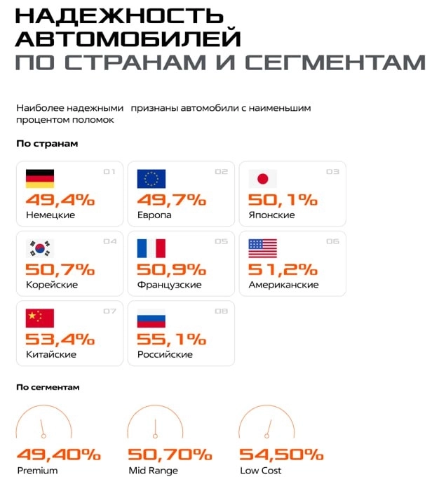 Дополнение про надёжные автомобили. Дополнение про надёжные автомобили.