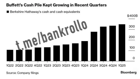 Уоррен Баффет может купить 476 компаний из индекса S&P 500