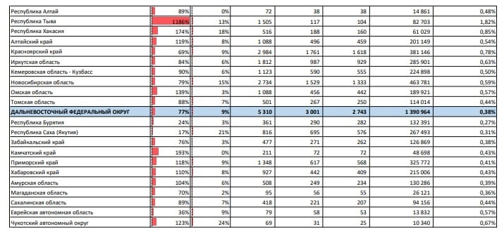 Просрочка по ипотеке с начала года выросла в 1.9 раза. Просрочка по ипотеке с начала года выросла в 1.9 раза.