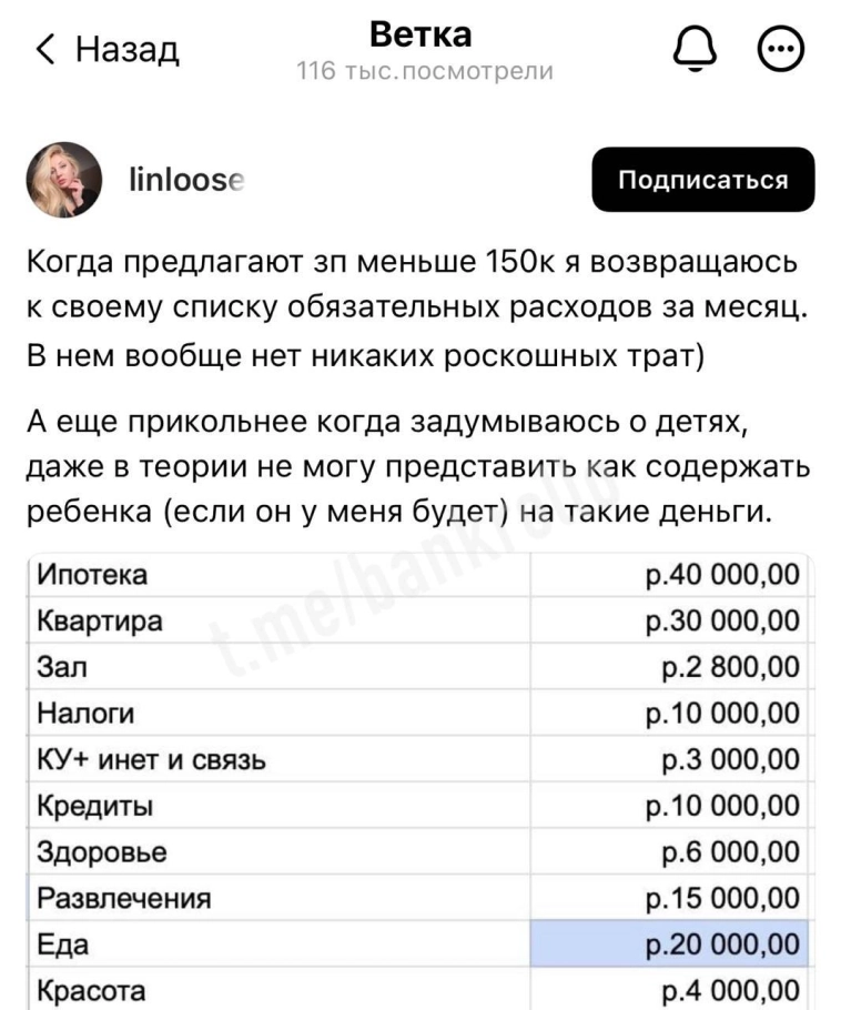 Базовый прожиточный минимум москвичей достиг 150 тысяч.