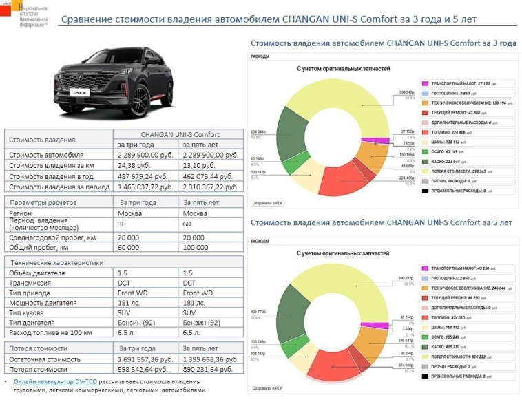 За 5 лет эксплуатации китайского авто, вы потеряете второе такое авто. За 5 лет эксплуатации китайского авто, вы потеряете второе такое авто.