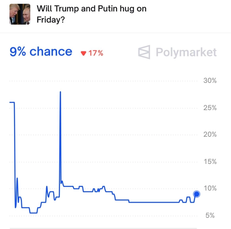 Обнимутся ли Путин и Трамп? Сколько будет длиться их рукопожатие? Закончатся ли боевые действия к концу года? Обнимутся ли Путин и Трамп? Сколько будет длиться их рукопожатие? Закончатся ли боевые действия к концу года?