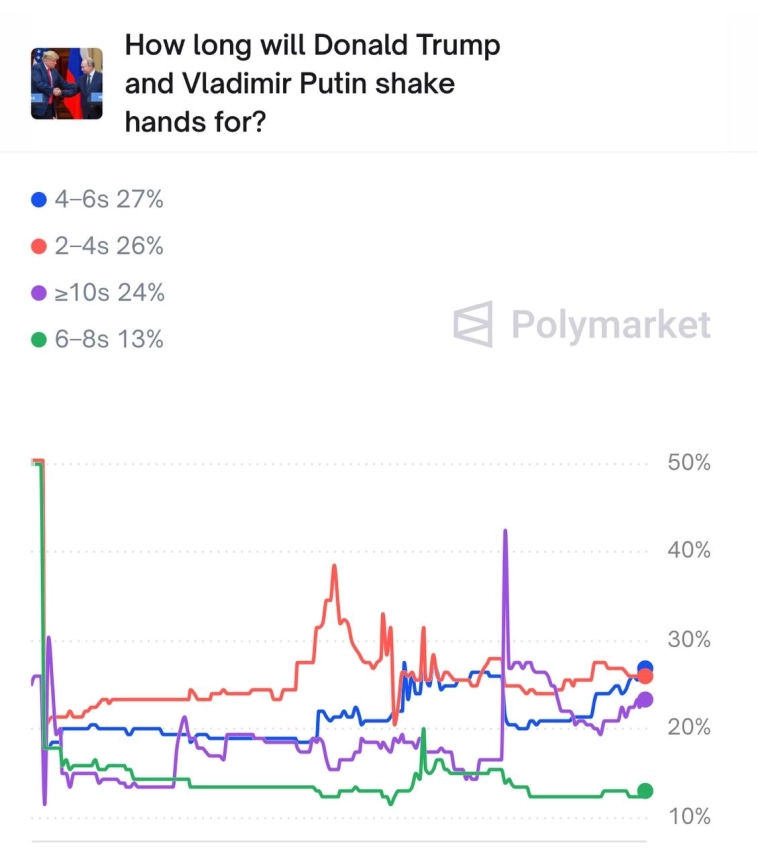 Обнимутся ли Путин и Трамп? Сколько будет длиться их рукопожатие? Закончатся ли боевые действия к концу года? Обнимутся ли Путин и Трамп? Сколько будет длиться их рукопожатие? Закончатся ли боевые действия к концу года?