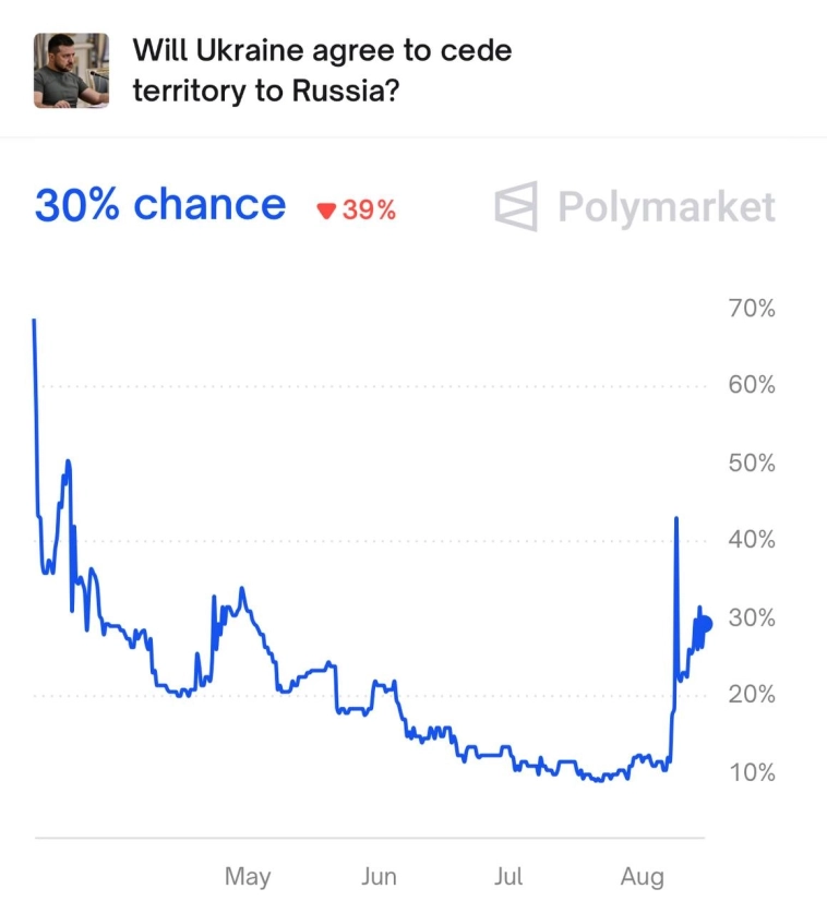 Обнимутся ли Путин и Трамп? Сколько будет длиться их рукопожатие? Закончатся ли боевые действия к концу года? Обнимутся ли Путин и Трамп? Сколько будет длиться их рукопожатие? Закончатся ли боевые действия к концу года?