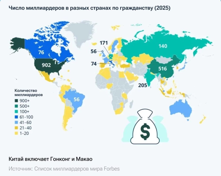 Число миллиардеров по странам гражданства. Число миллиардеров по странам гражданства.