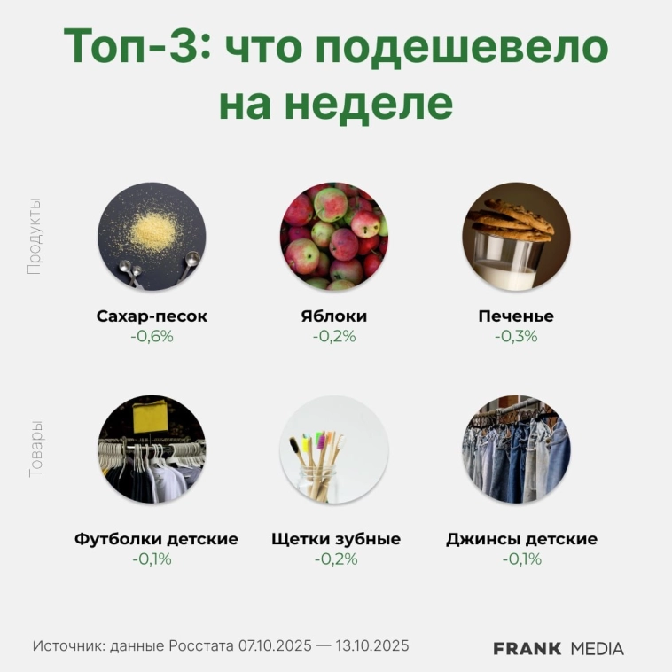 Годовая инфляция в России ускорилась до 8,08%