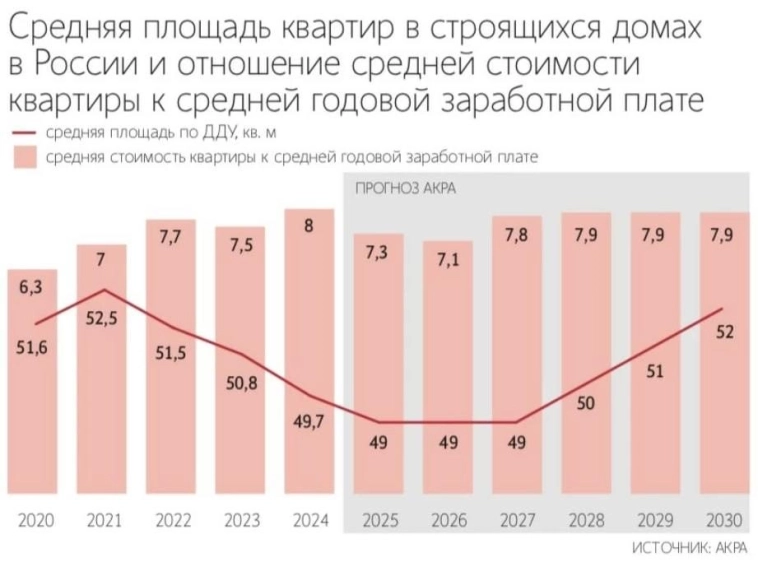 Квартиры в новостройках могут подорожать в 1,5 раза Квартиры в новостройках могут подорожать в 1,5 раза