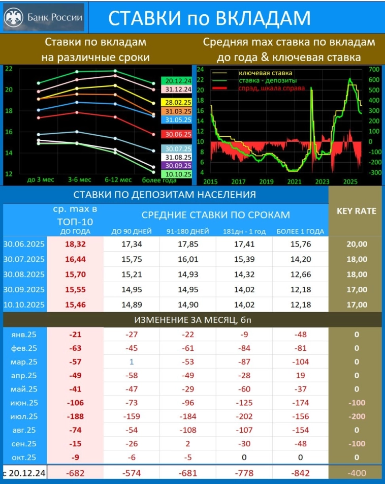 Инфляция за неделю и ожидания по ставке ЦБ. Инфляция за неделю и ожидания по ставке ЦБ.