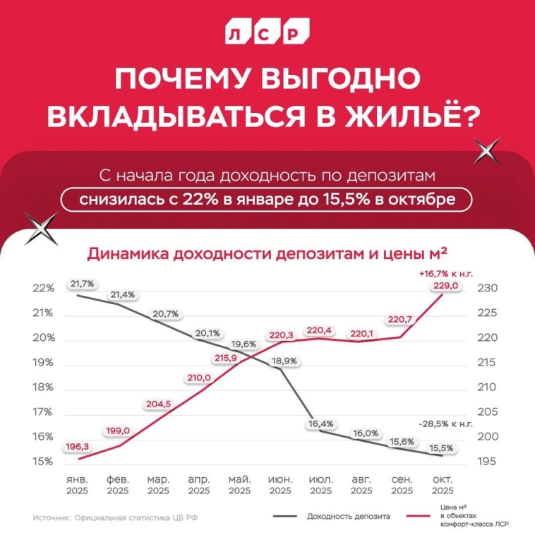 Маркетинг против реальности. Маркетинг против реальности.