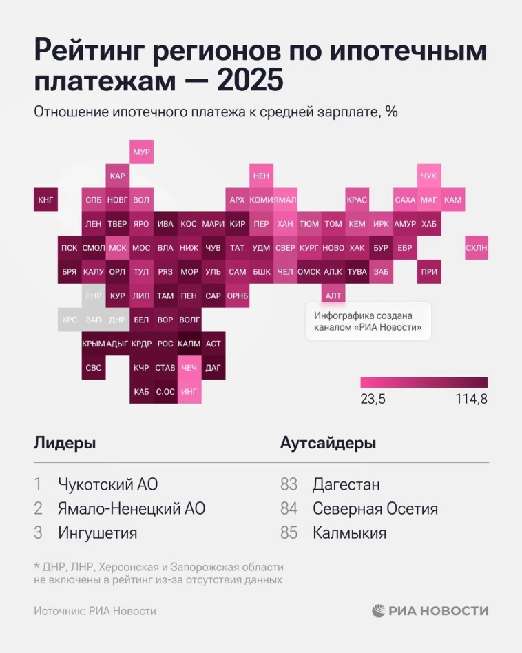 Рейтинг регионов по ипотечным платежам