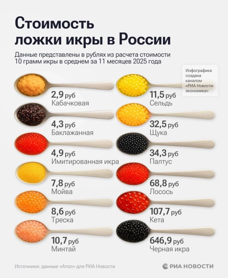 Стоимость чайной ложки разной икры.