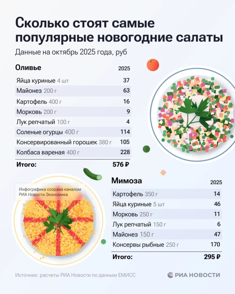 Оливье стал самым дорогим салатом в этом году