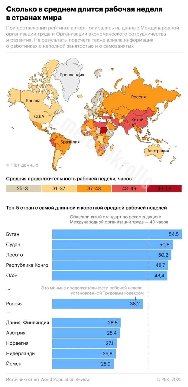 Длительность рабочей недели по странам мира.