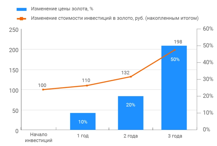 Финальный ответ на извечный вопрос: "Куда вложить деньги?" Финальный ответ на извечный вопрос: "Куда вложить деньги?"