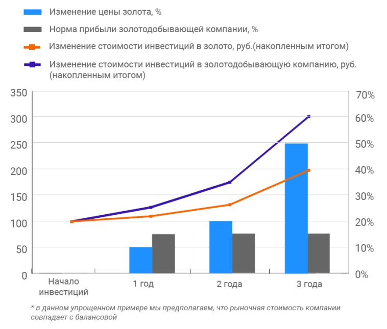 Финальный ответ на извечный вопрос: "Куда вложить деньги?" Финальный ответ на извечный вопрос: "Куда вложить деньги?"