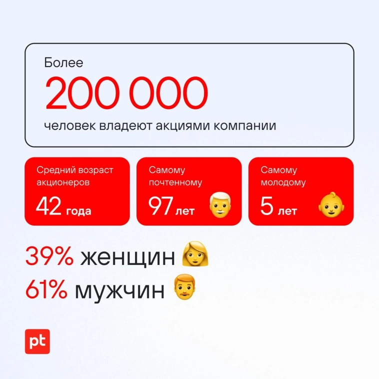 🥳 POSI четыре года на бирже! 🥳 POSI четыре года на бирже!