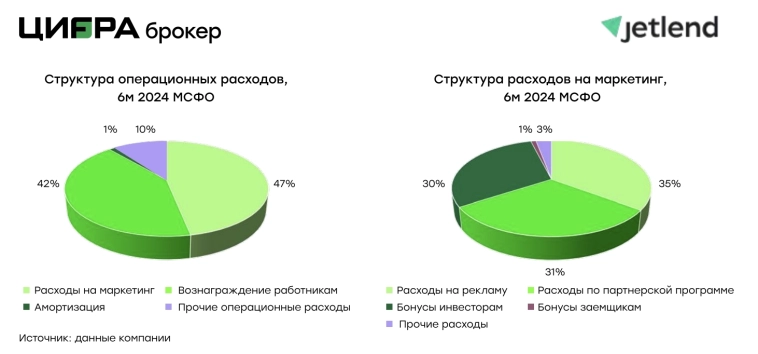 ДЖЕТЛЕНД честный обзор и комментарии по выводу денег ДЖЕТЛЕНД честный обзор и комментарии по выводу денег
