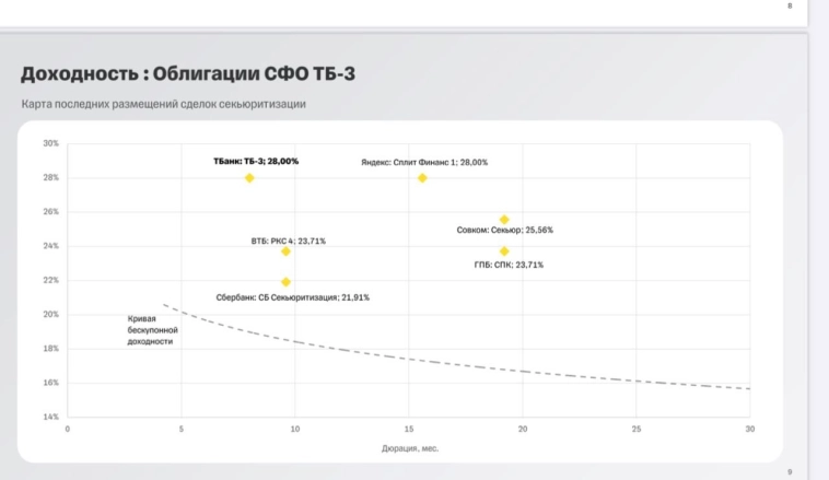 Секьюритизированные облигации под 25% годовых - разбираемся! Секьюритизированные облигации под 25% годовых - разбираемся!