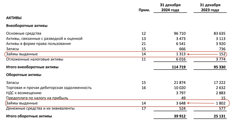 ЮГК - красный флаги в отчетности