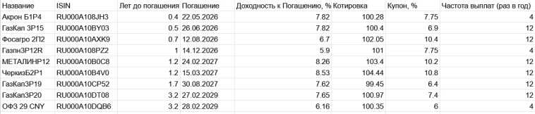 Надежные Юаневые Облигации - что купить? Надежные Юаневые Облигации - что купить?