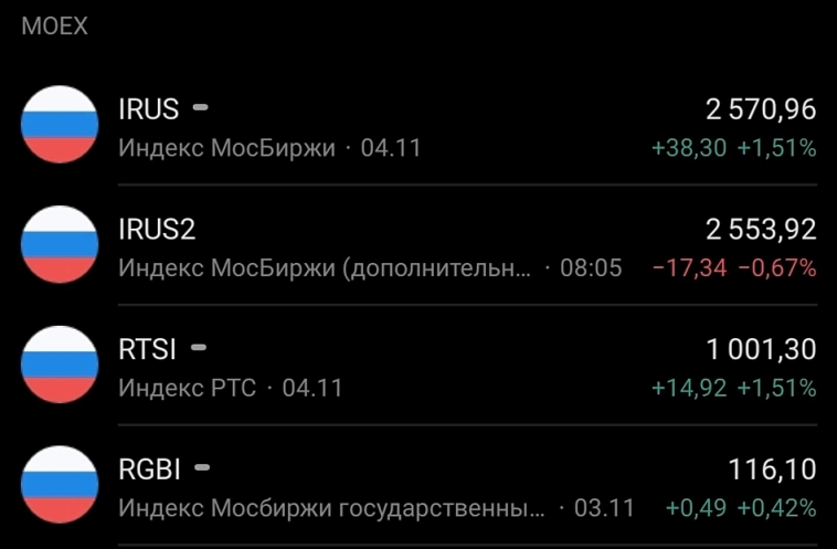 Мосбиржа открылась гэпом на 2560 после "веселья выходного дня" у розницы на минимальных оборотах около 20 млрд.