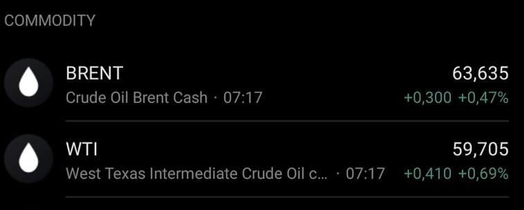 Нефтяные рынки утром, Азия. Попытка отскока после вчерашнего падения.  Дежавю)