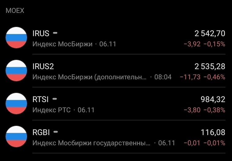 Мосбиржа открылась гэпом на 2526 после  ночных новостей о новых проблемах Лукойла